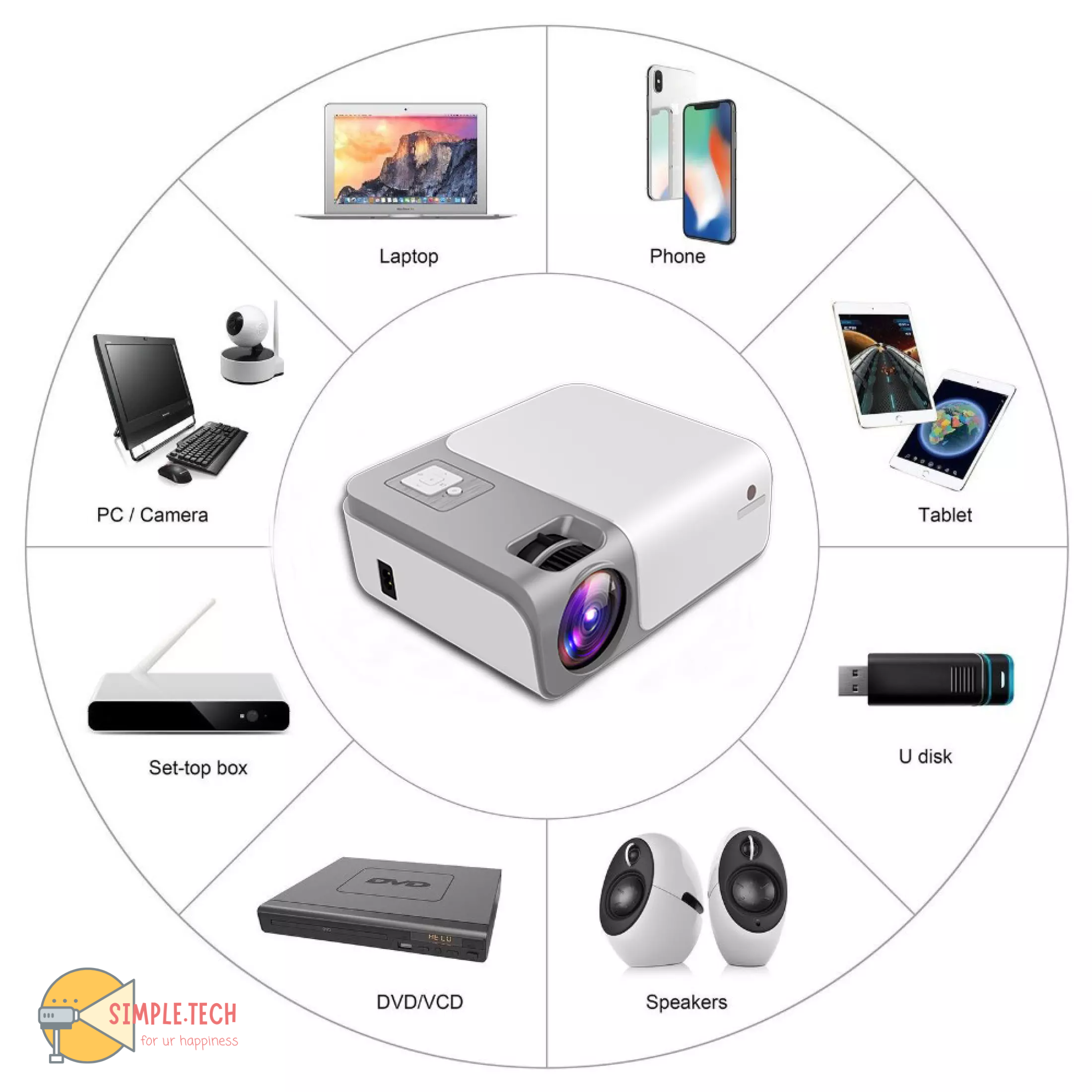 Máy chiếu Cheerlux C50 - Full HD 1080p - Android 9.0 - WIFI