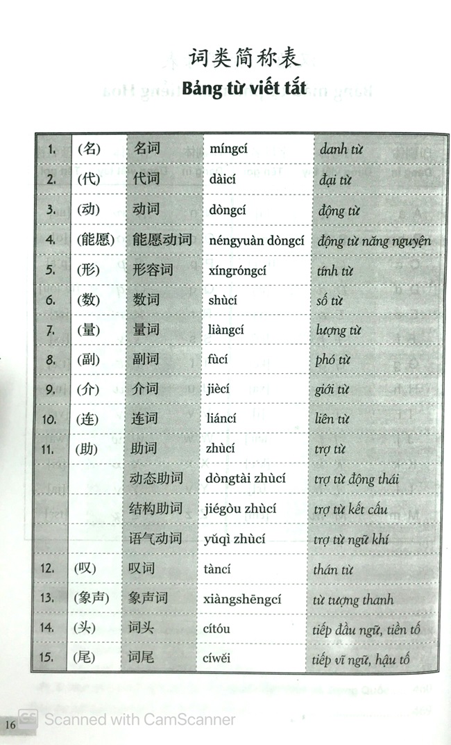 301 câu đàm thoại tiếng hoa