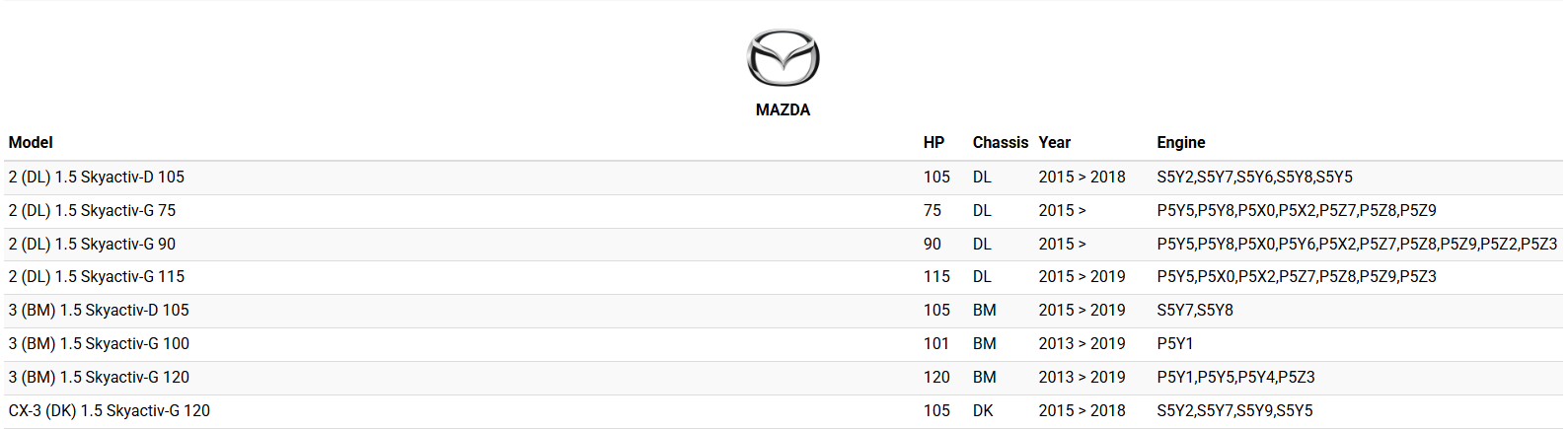 [HCM] Lọc gió BMC cho xe Mazda 2, Mazda 3 1.5 (2016 trở lên)