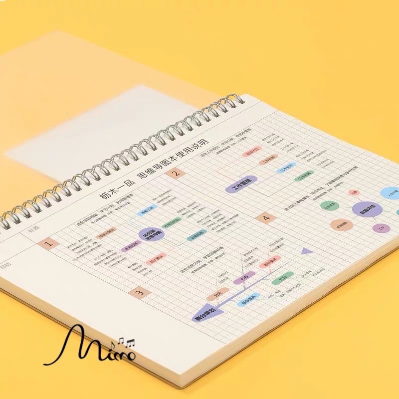 Sổ lò xo Mind map ruột ô vuông sơ đồ có sẵn 2 size