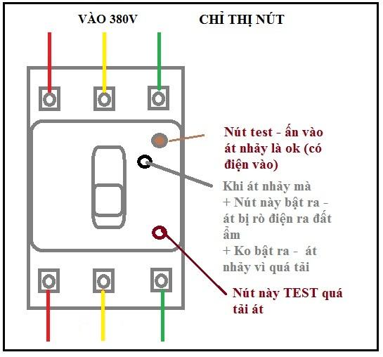 APTOMAT CHỐNG GIẬT 3 PHA NHẬT BẢN 100A 30MA ELCB