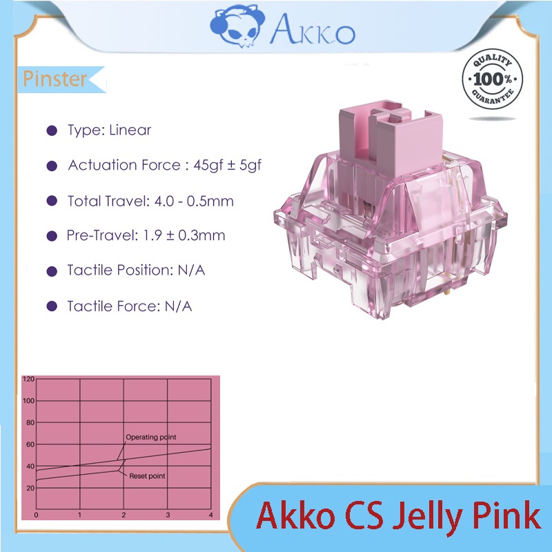Set Akko CS switch (45 switch)