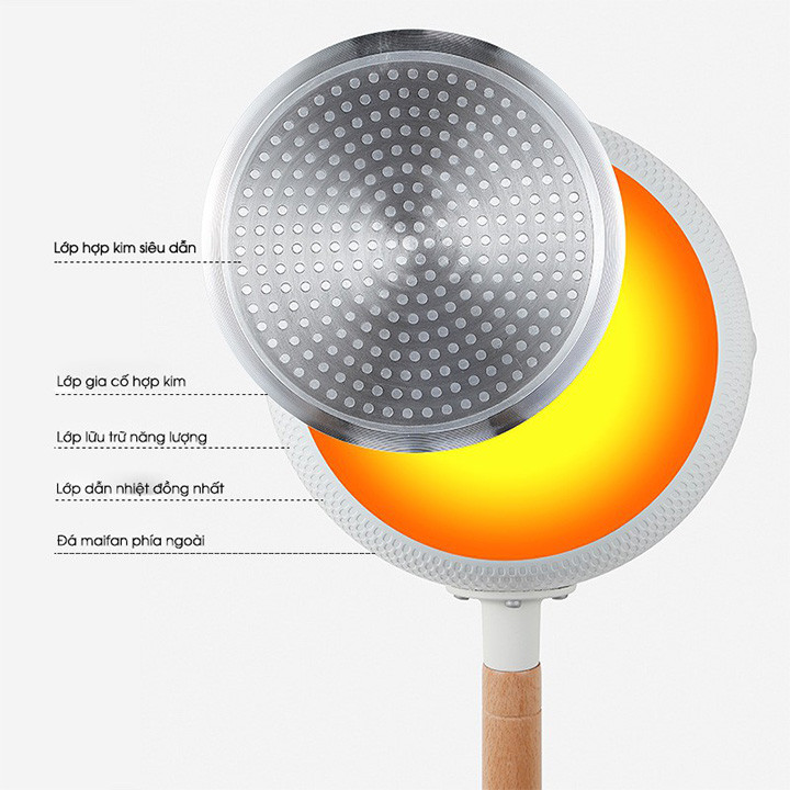 Chảo chống dính sâu lòng Mini