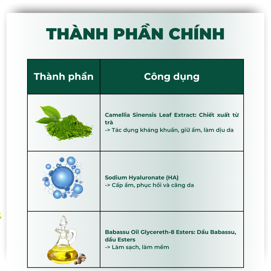 Combo Cứu Tinh Cho Làn Da Đeo Khẩu Trang (Giảm & Ngừa Mụn Thâm) ELIWHITE