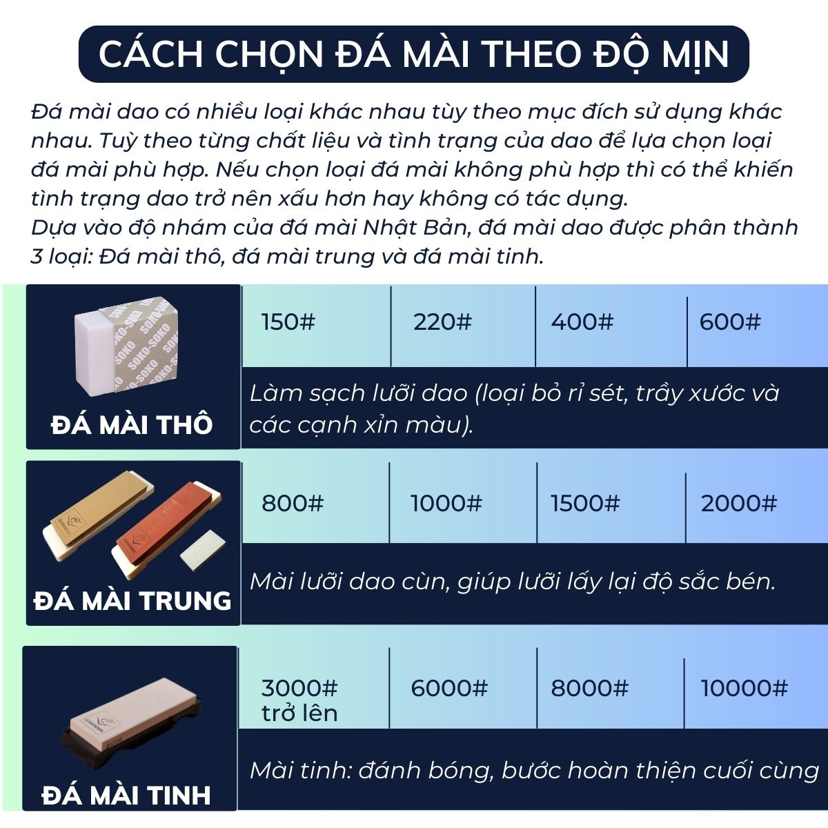 Đá mài Nhật Bản Naniwa 2 mặt 1000/3000