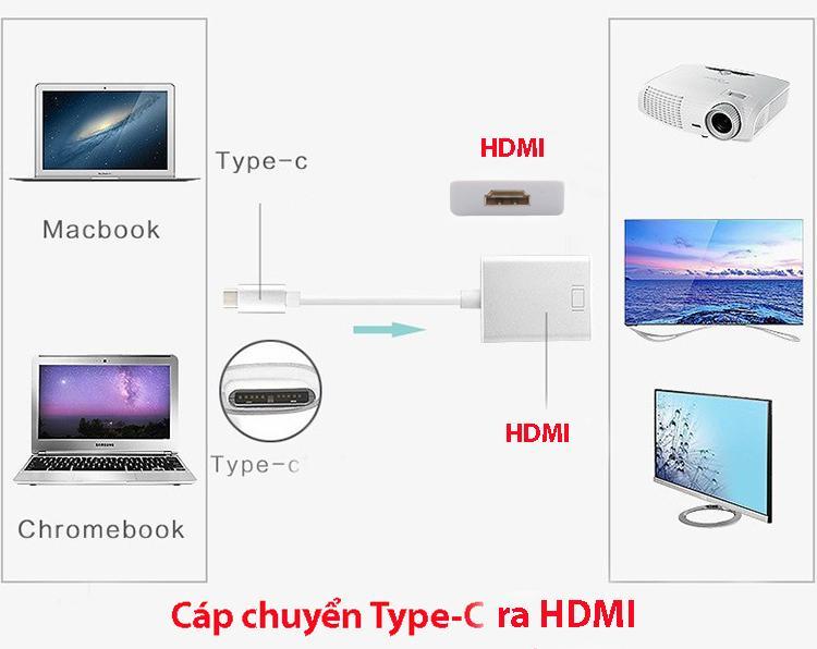 Cáp chuyển Type-C 3.1 ra HDMI