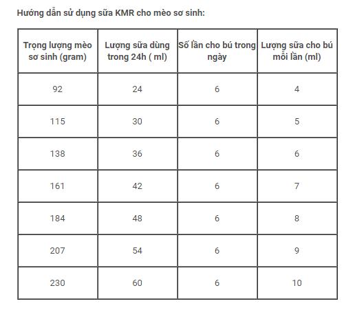 Sữa Bột KMR 793g (Lon)