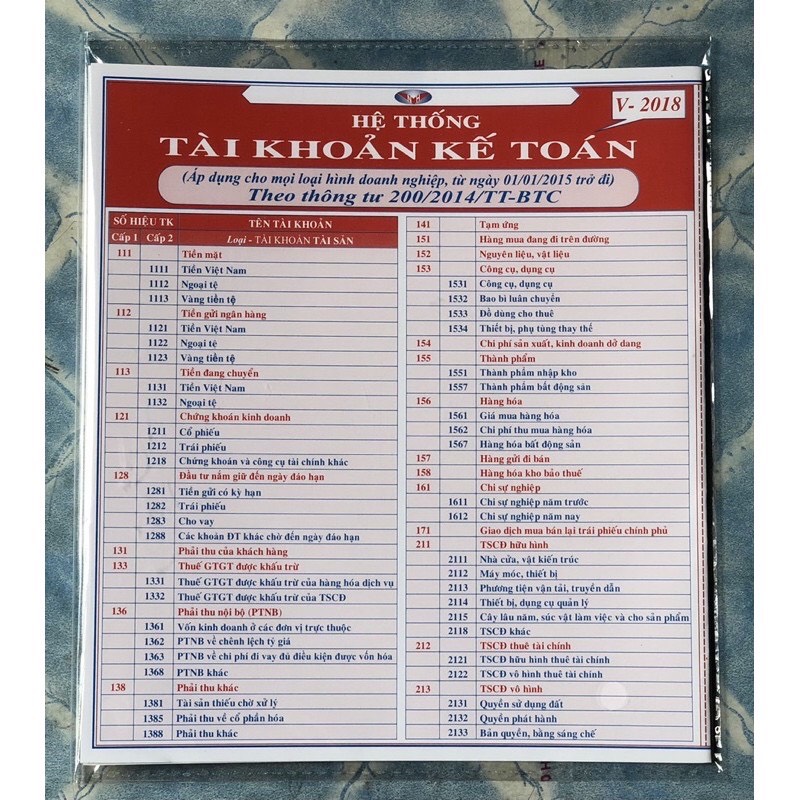Bảng tra tài khoản kế toán- v2018