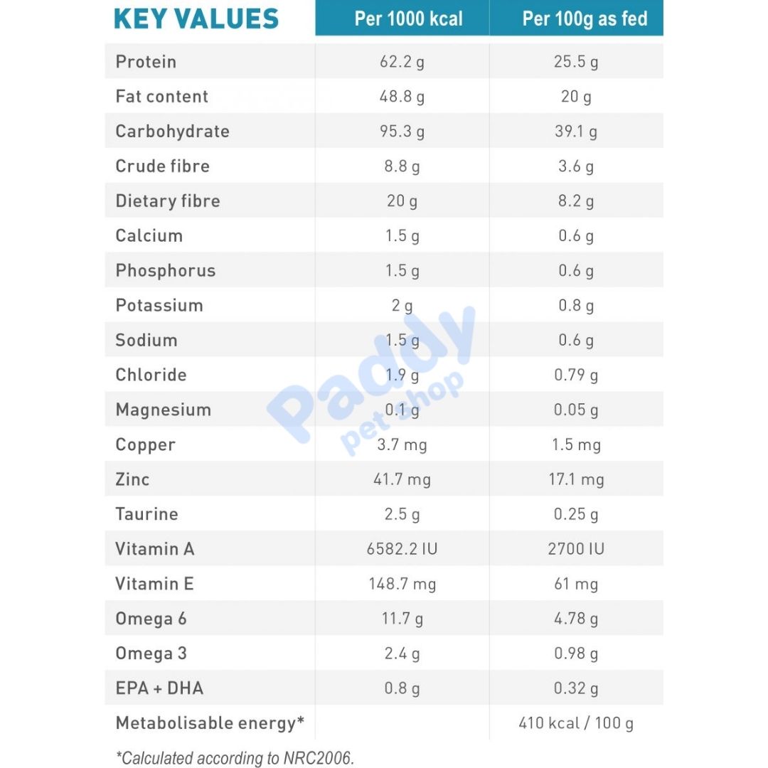 Hạt Cho Mèo Dị Ứng Royal Canin Hypoallergenic Feline