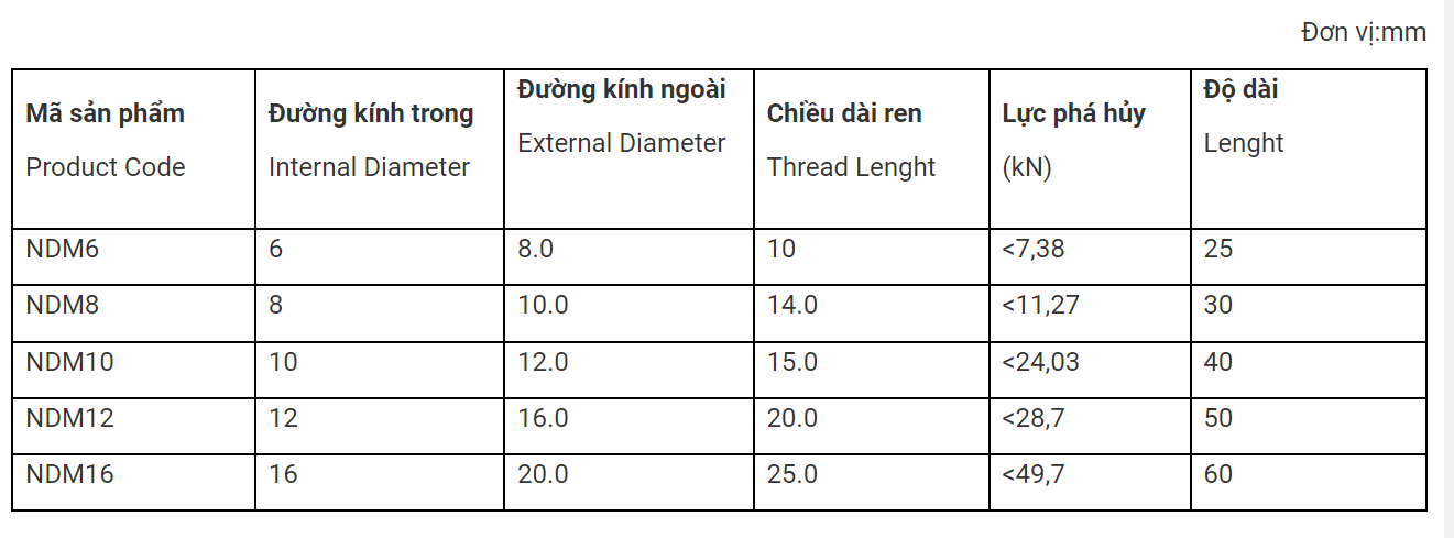 Com bo 10 con Tắc kê bi ( tắc kê nở) đủ size- Hàng chất lượng cao