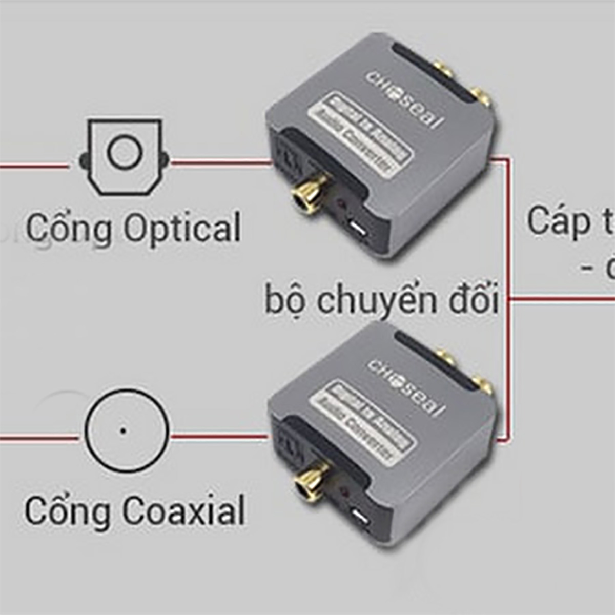 Bộ Chuyển Đổi Âm Thanh Optical sang AV Choseal