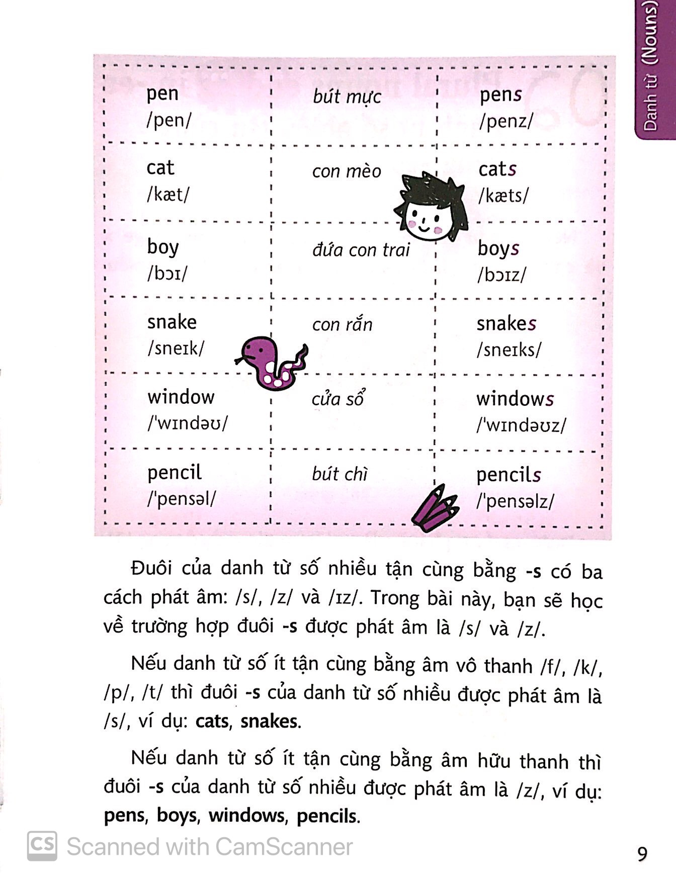 Quick Grammar - Học Nhanh Ngữ Pháp Tiếng Anh