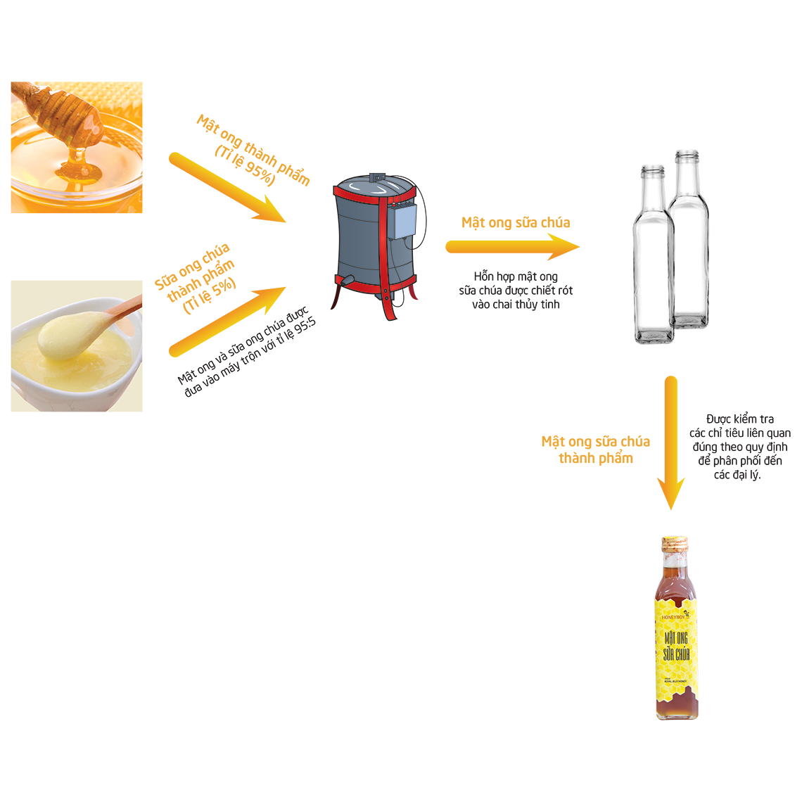 Mật ong sữa chúa HONEYBOY 500ml