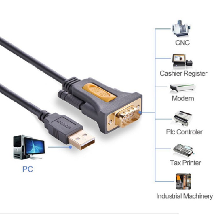 Cáp Chuyển USB To COM RS232 Dài 3m Ugreen 20223 - Hàng
