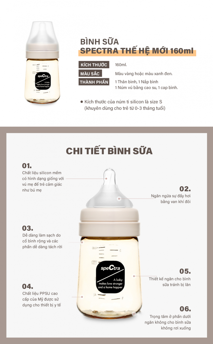 Bình sữa PPSU cổ rộng Spectra 260ml núm size M /L/ LL