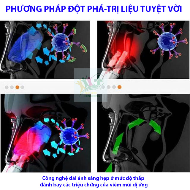 Máy viêm xoang, viêm mũi dị ứng