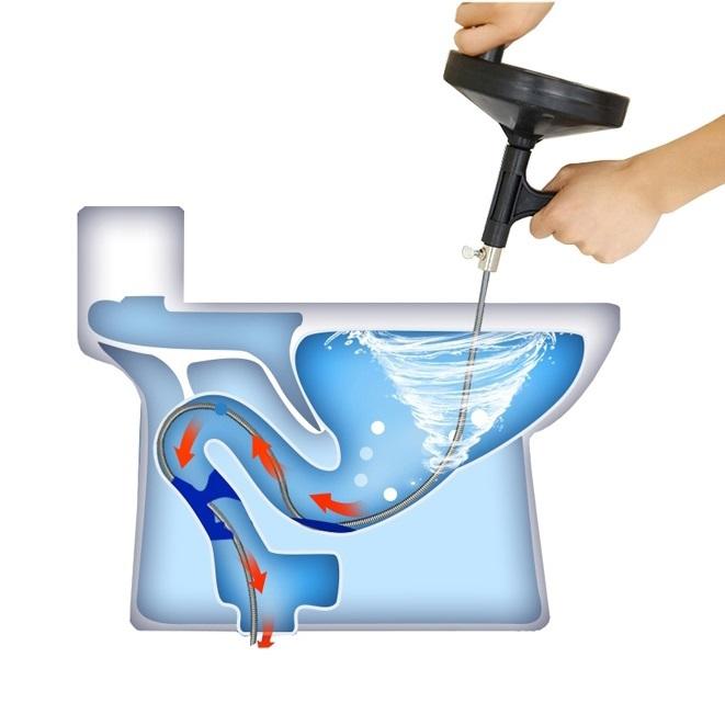 Dụng Cụ Thông Cống Dây Dài 5m