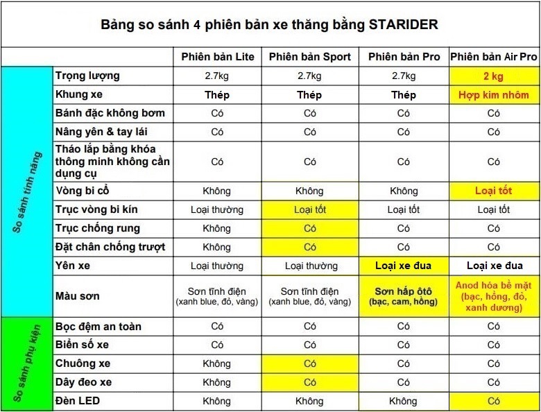 Xe thăng bằng Starider - Phiên bản Sport (Trọng lượng nhẹ tay lái và yên có thể nâng hạ)