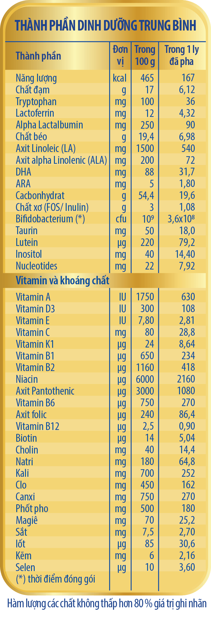 SỮA BỘT DR.LUXIA IQ 3 - LOẠI 900G