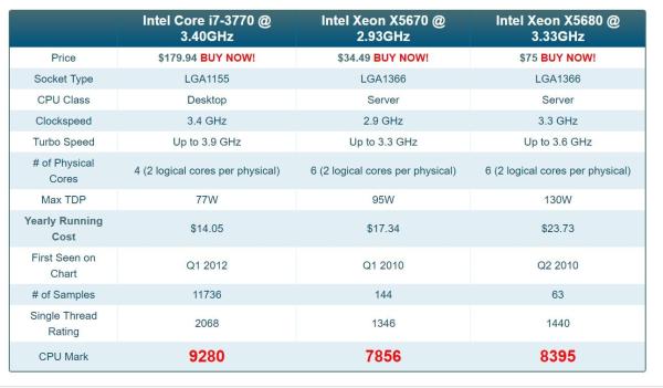 Bảng giá [Trả góp 0%]Combo Main CPU Ram X58 Pro Huananzhi + Xeon X5680 - X5670 - X5677 16Gb ram Siêu mạnh ~i7 3770 Phong Vũ