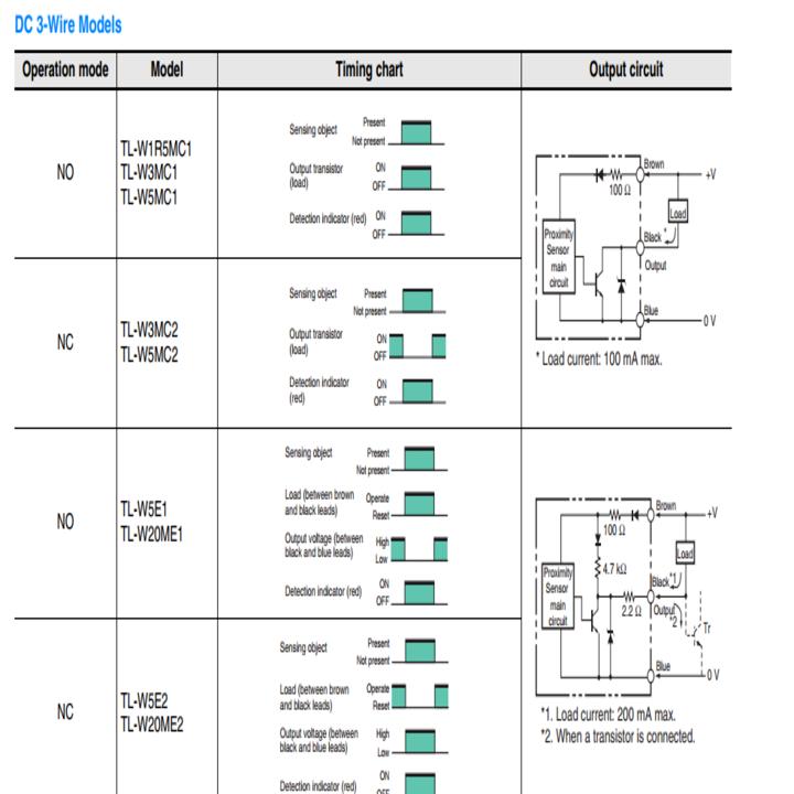 cảm biến từ omron TL-W3MC1