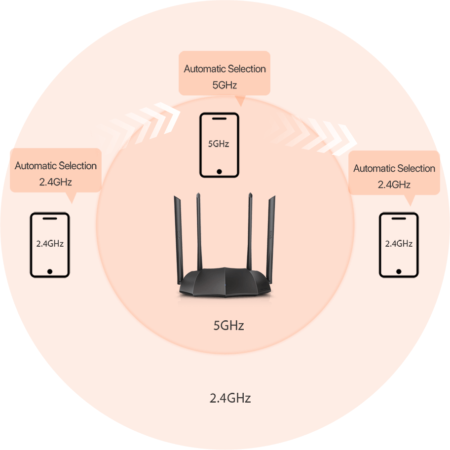 phát wifi Tenda AC8