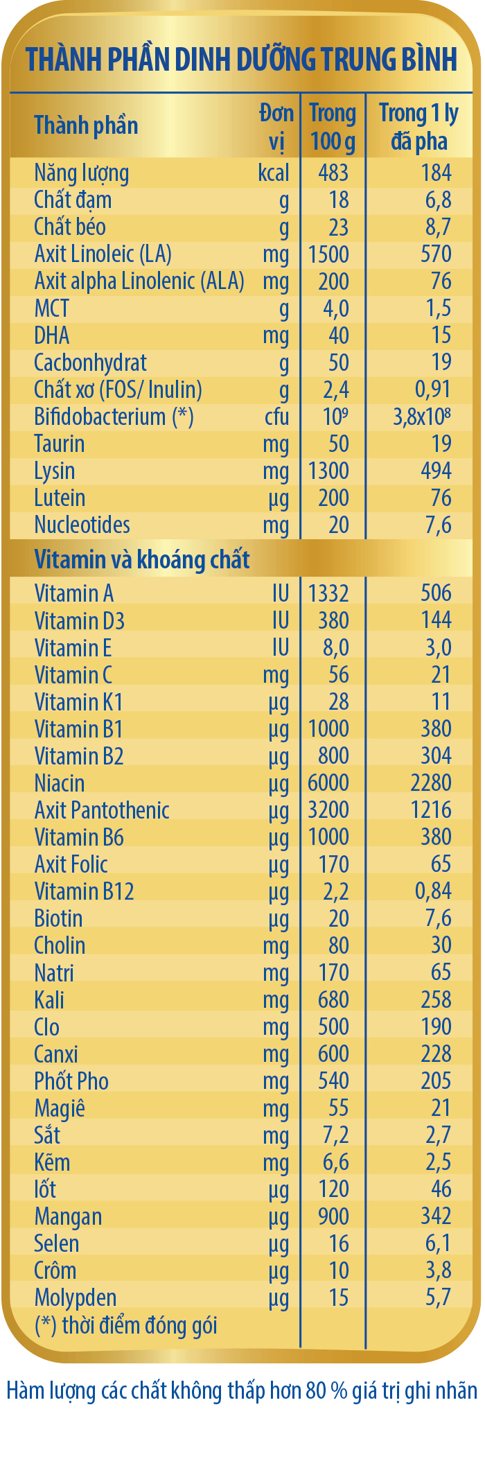 SỮA BỘT DR.LUXIA GAIN+ - LOẠI 900G