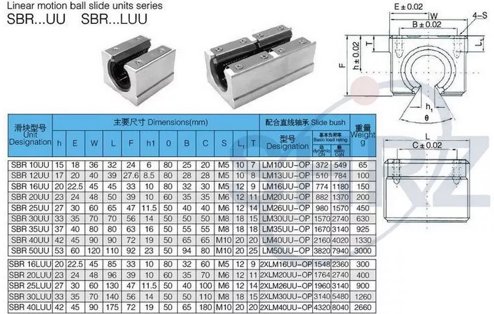 Con trượt tròn khuyết SBR20UU