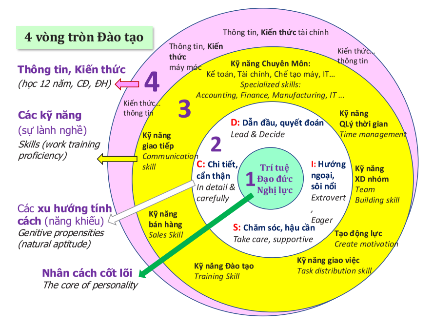 LOA PHÁP THOẠI (1210 BÀI HÀM DƯỠNG TÂM HỒN) NGHE GIẢNG ĐẠO, KINH PHẬT