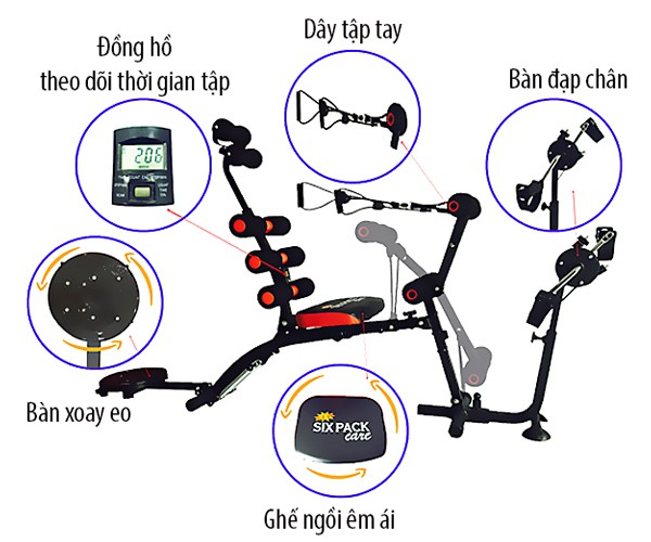 Máy Tập Cơ Bụng New Six Pack Care có đạp xe + xoay eo