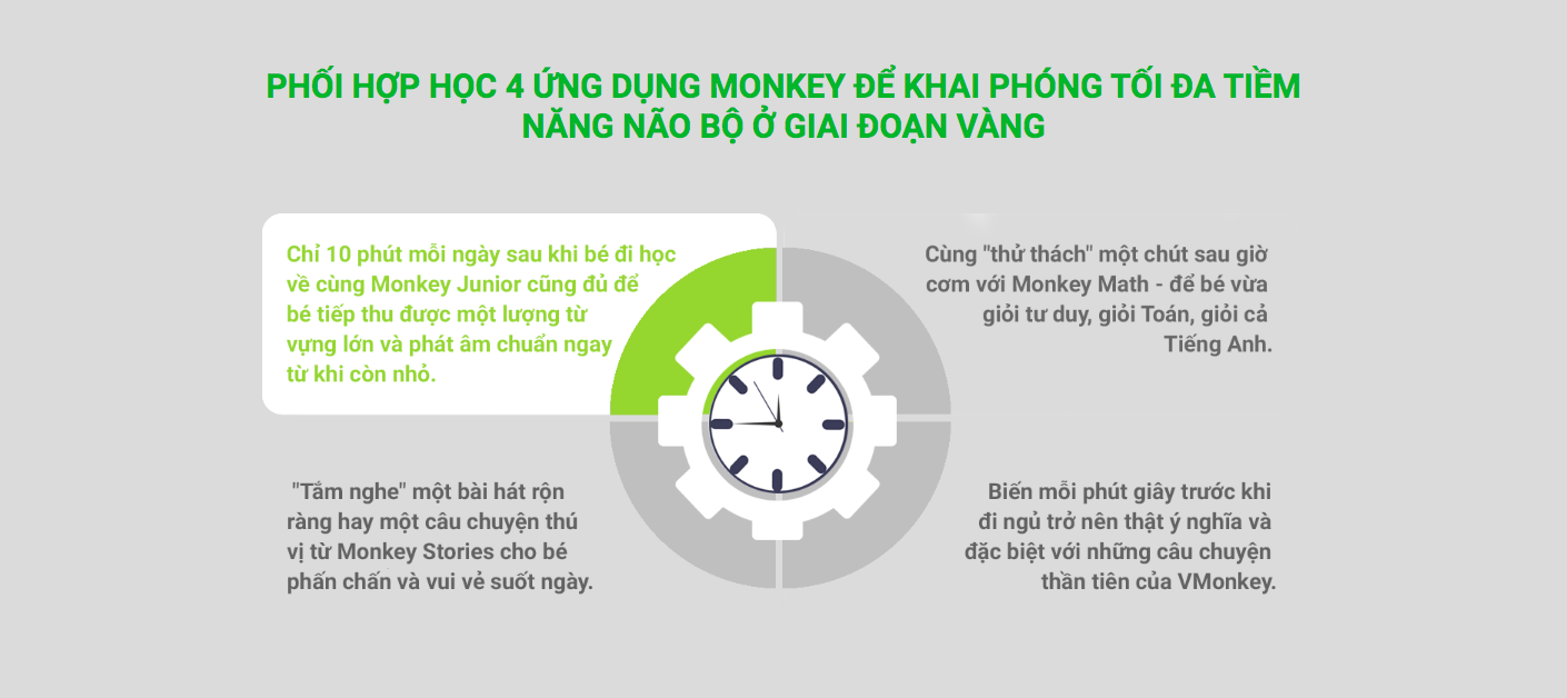 Phần mềm giáo dục thông minh Monkey cho trẻ em từ 0 đến 14 tuổi -  (Monkey Junior, Monkey Stories, Monkey Math, Vmonkey) - bảo hành chĩnh hãng