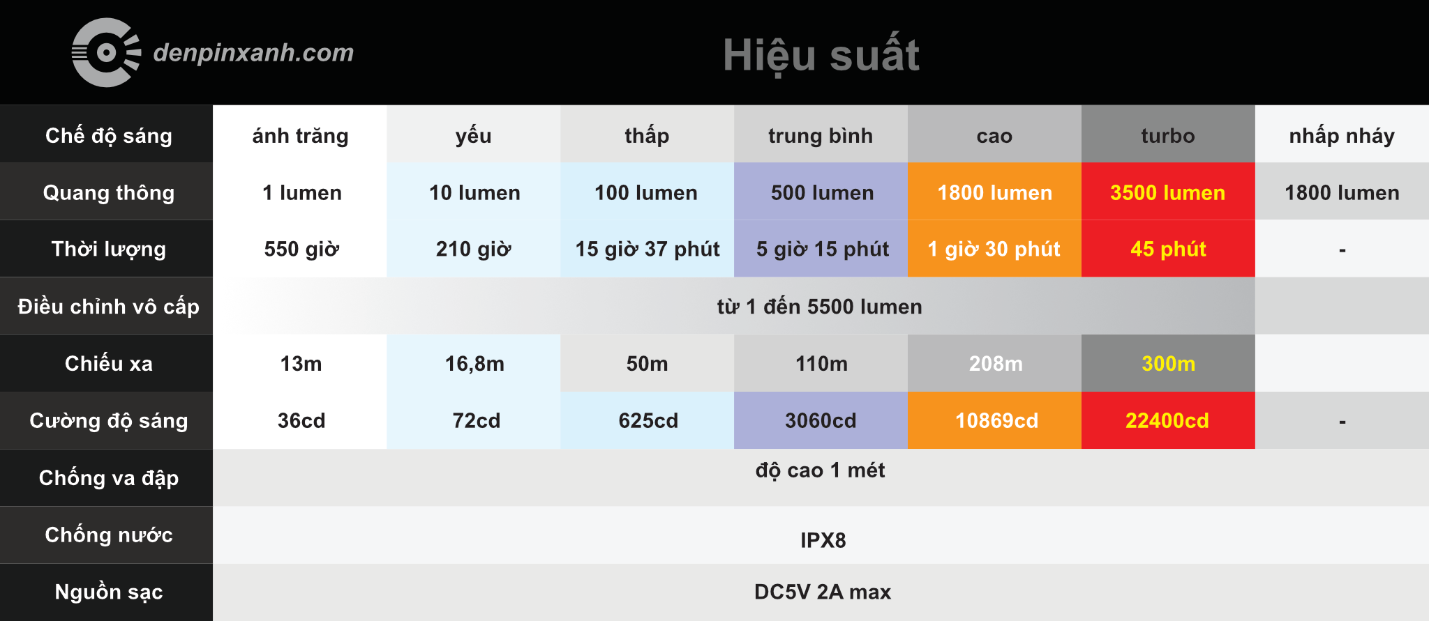 Đèn pin siêu sáng Sofirn C8F