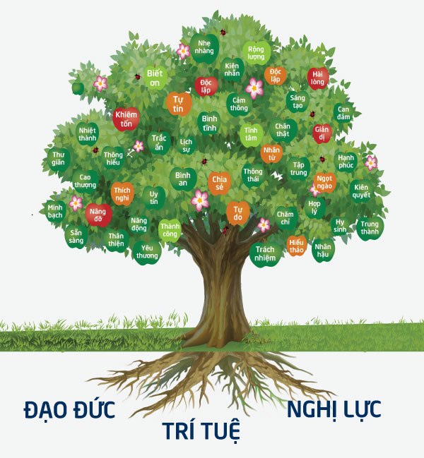 LOA PHÁP THOẠI (1210 BÀI HÀM DƯỠNG TÂM HỒN) NGHE GIẢNG ĐẠO, KINH PHẬT