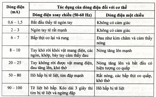 Aptomat chống giật nội địa tep 20A