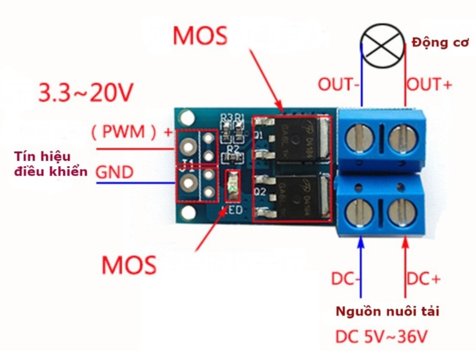 [HCM]Mạch Mosfet PWM 15A - PWM 3.3V-20VDC - NGUỒN VÀO 5-36VDC