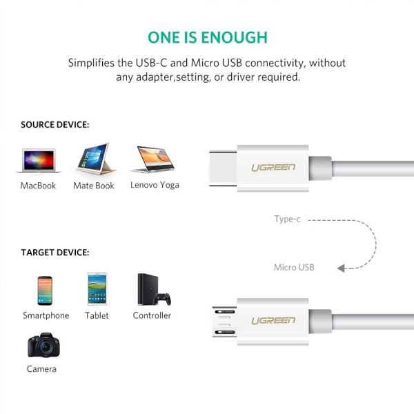 Cáp USB Type-C to Micro USB dài 1.5m Ugreen 40419