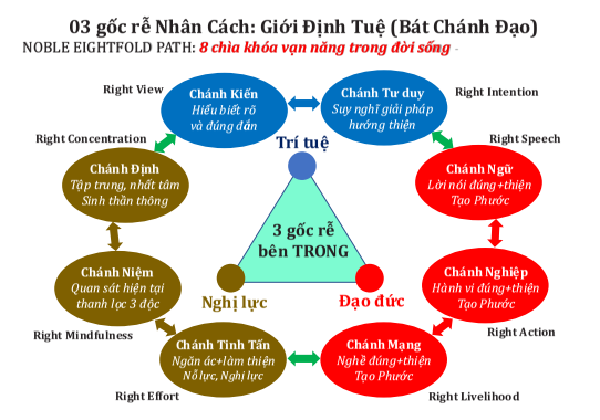 LOA PHÁP THOẠI (1210 BÀI HÀM DƯỠNG TÂM HỒN) NGHE GIẢNG ĐẠO, KINH PHẬT