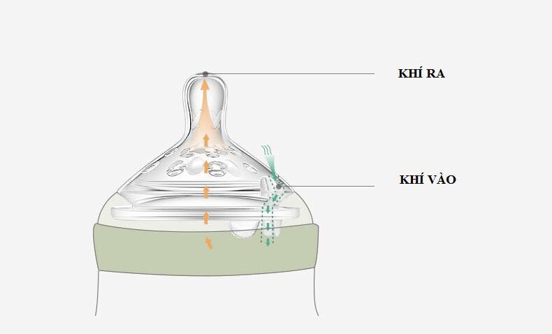 #Bình sữa chống sặc Babycare