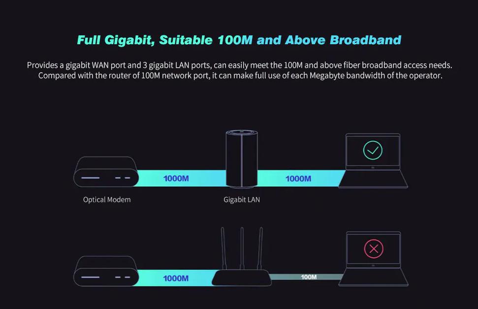 Xiaomi AC2100 - Router wifi Xiaomi 2019 [ có sẵn ]