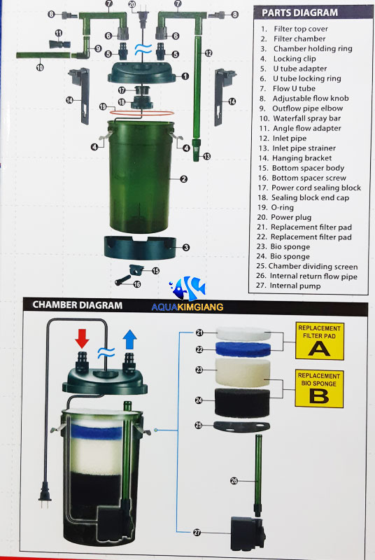 Lọc bể cá treo Odyssea CFS 130