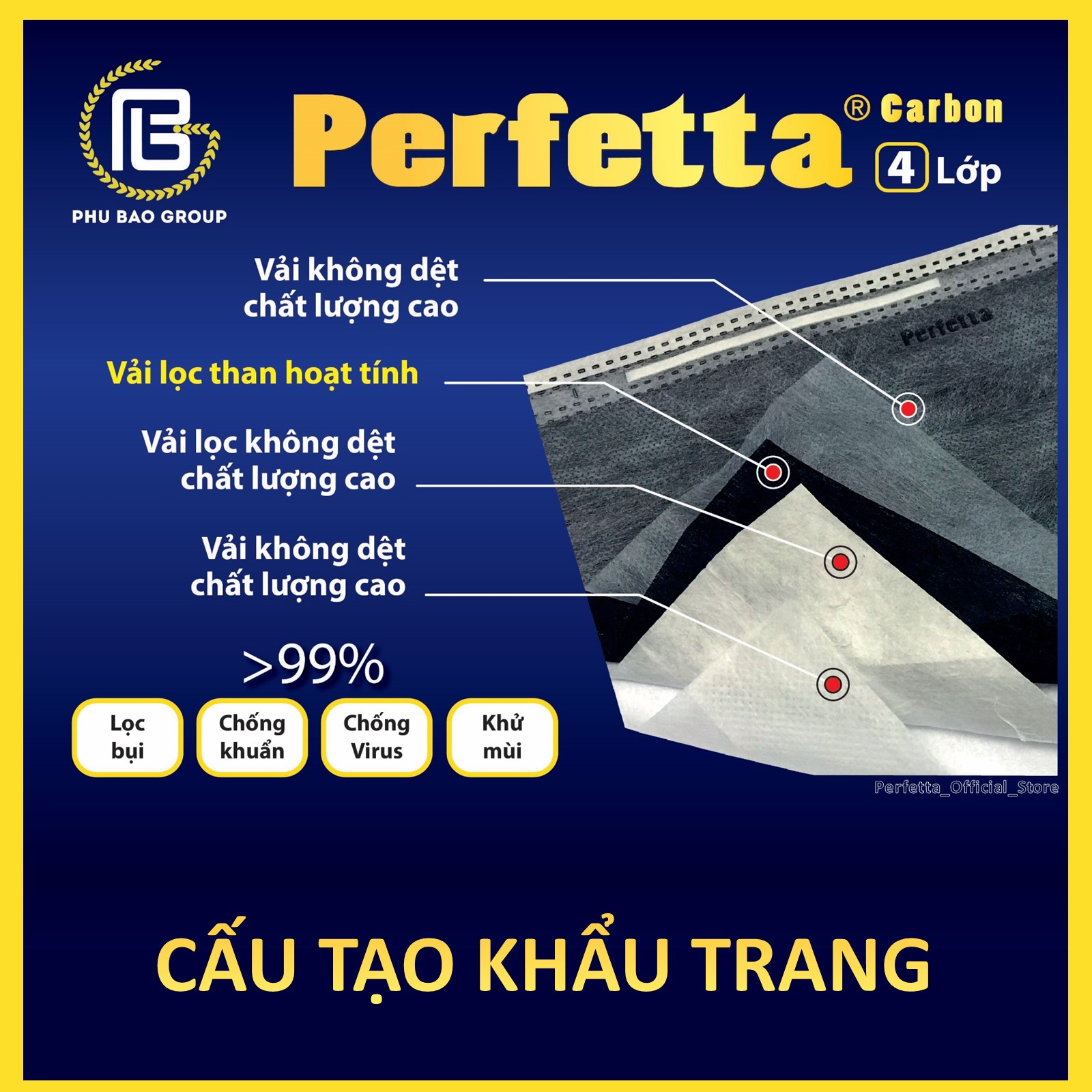 Bịch khẩu trang y tế cao cấp chính hãng Perfetta Carbon (5 cái/ bịch)