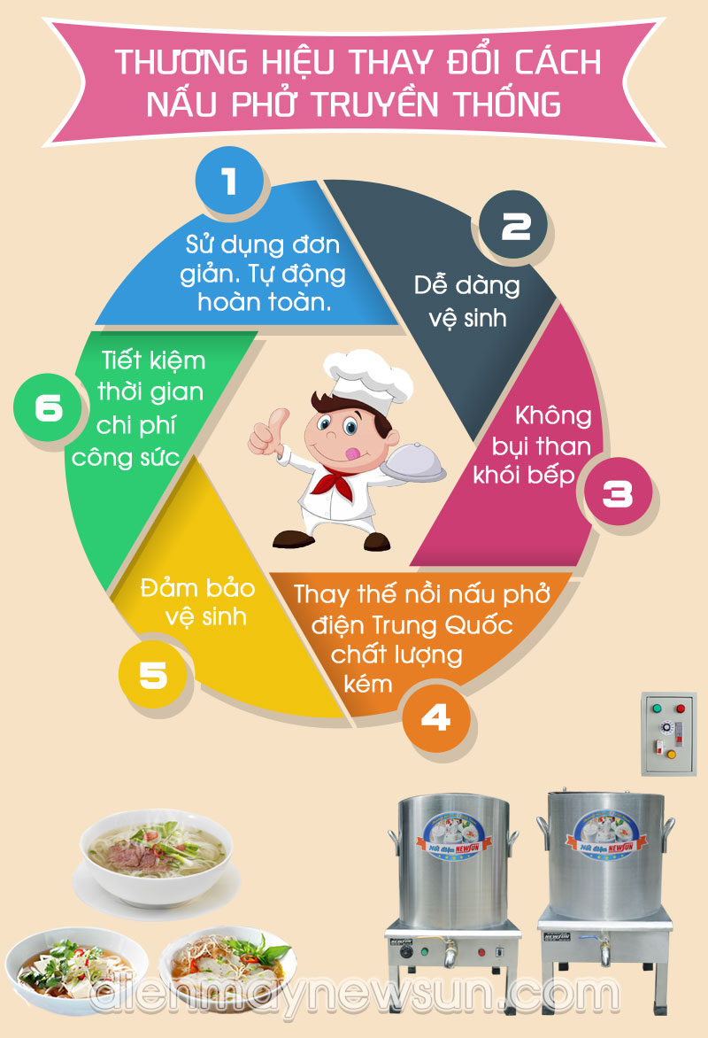 Combo 20 Xiên Lu Quay Gà Vịt NEWSUN