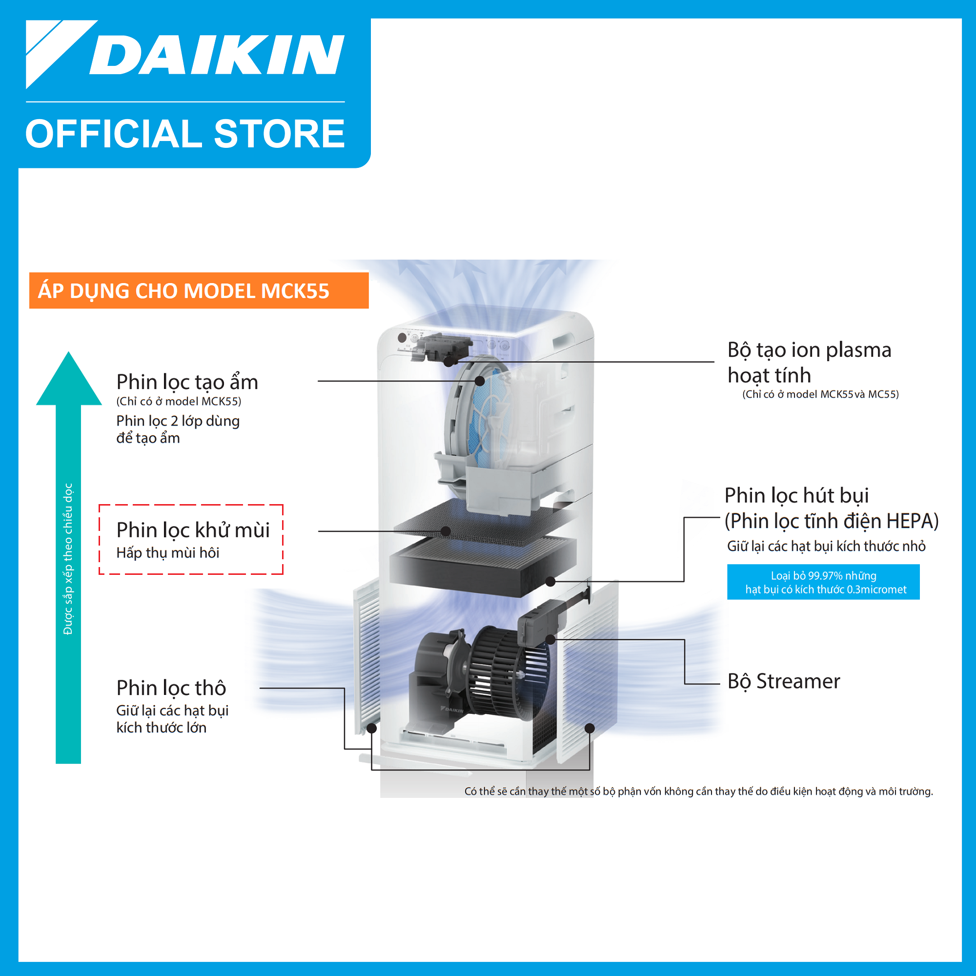 Phin lọc khử mùi Daikin cho Model MCK55TVM6