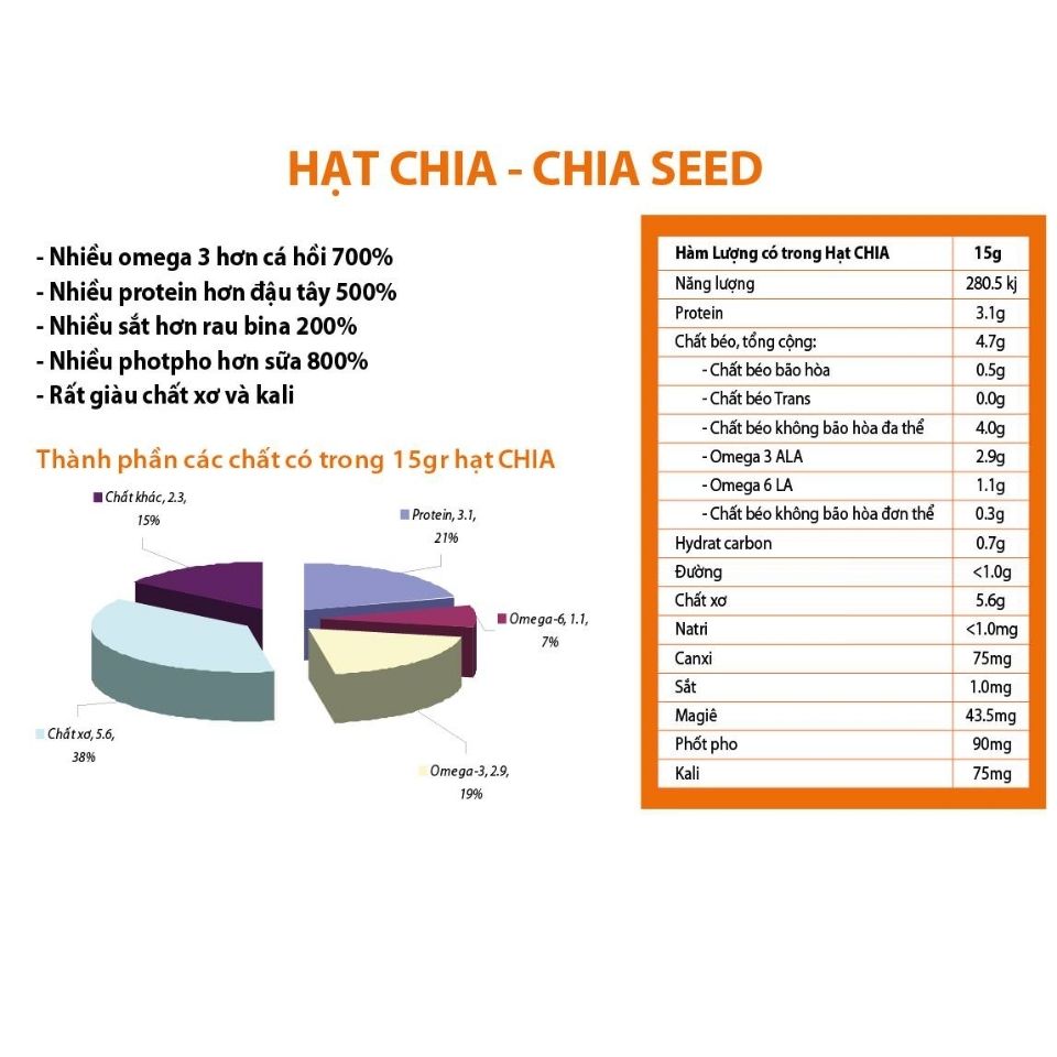 HẠT CHIA Organic Tím Loại 1Kg Của Úc