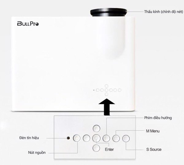 Máy chiếu LED BullPro HD 720P BP500+