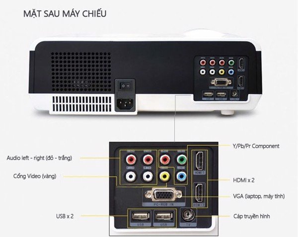 Máy chiếu LED BullPro HD 720P BP500+
