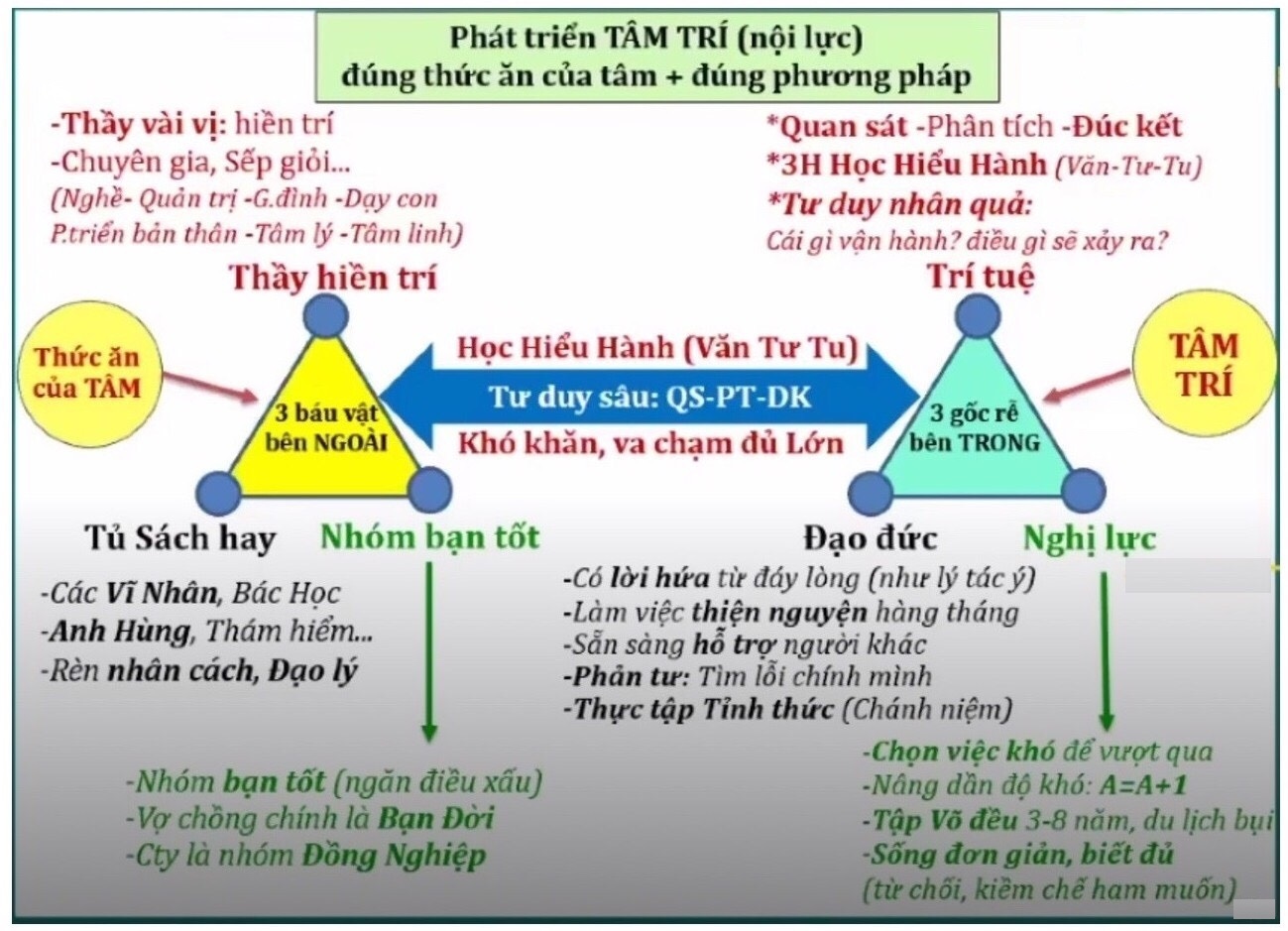 LOA PHÁP THOẠI (1210 BÀI HÀM DƯỠNG TÂM HỒN) NGHE GIẢNG ĐẠO, KINH PHẬT