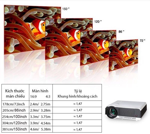 Máy chiếu LED BullPro HD 720P BP500+