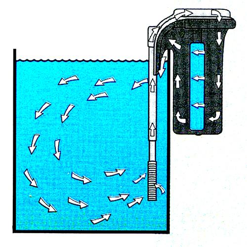 Lọc thác mini dành cho bể cá cảnh - jebo 501
