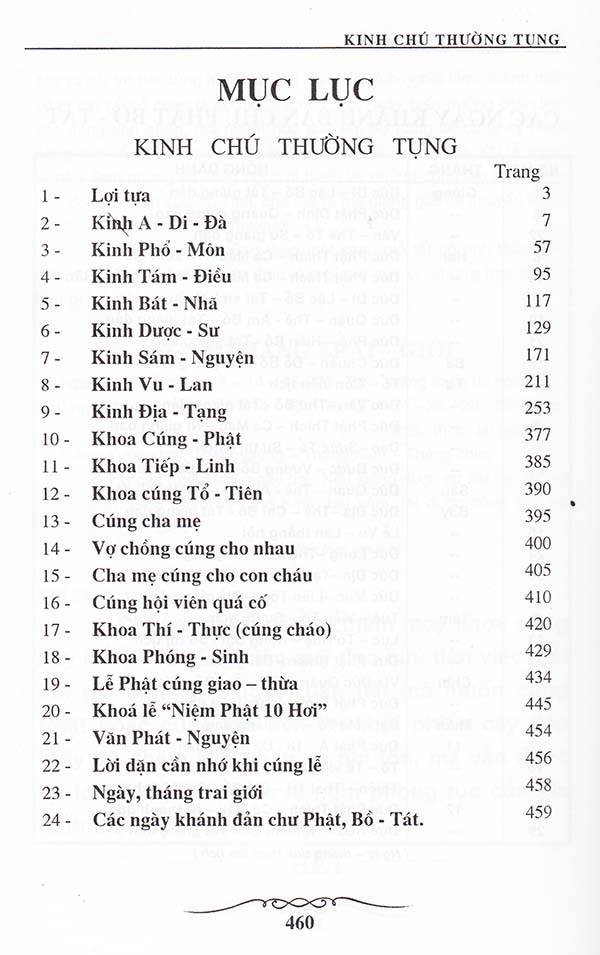 Kinh Chú Thường Tụng